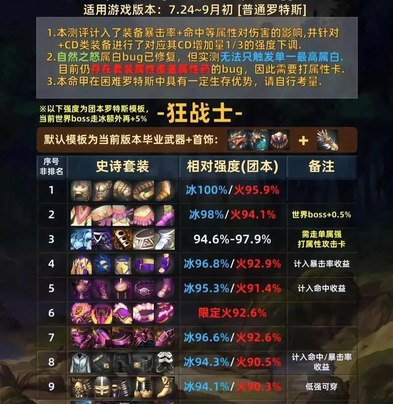 DNF中如何查看装备的详细属性？