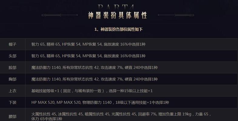 DNF2017天空套合成方法是什么？需要哪些材料？