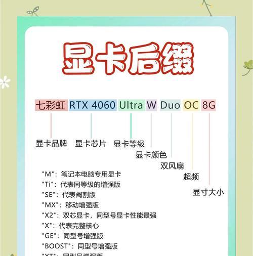 显卡性能好却卡顿该如何解决？