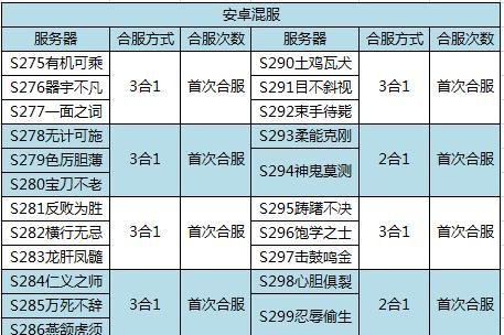 三国杀名将传墨子技能是什么？如何使用？