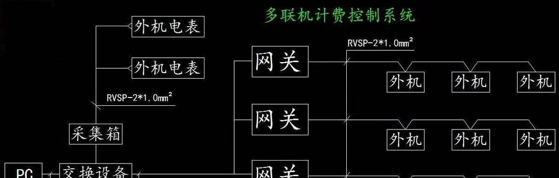 多联机空调室内机网关如何连接？接法是什么？