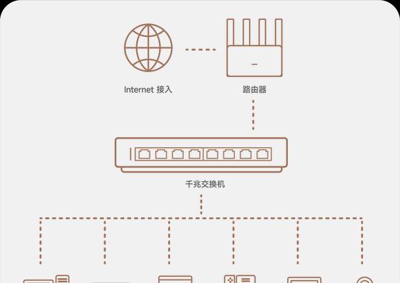 多联机空调室内机网关如何连接？接法是什么？