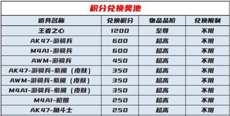 cf死神买多少？价格是多少？