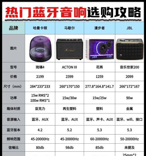 低音炮单独发声问题如何解决？