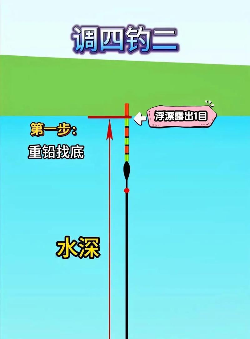 dnf钓鱼活动的正确钓鱼方法是什么？