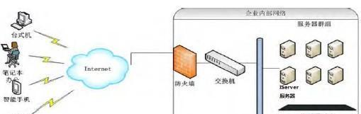 人机如何连接内网服务器？操作步骤是什么？