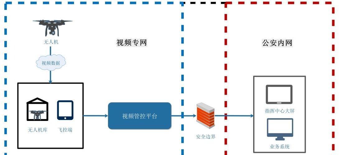 人机如何连接内网服务器？操作步骤是什么？