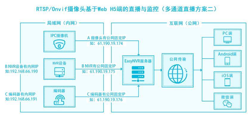 人机如何连接内网服务器？操作步骤是什么？