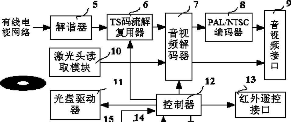 电视机箱与机顶盒如何连接？连接步骤是什么？
