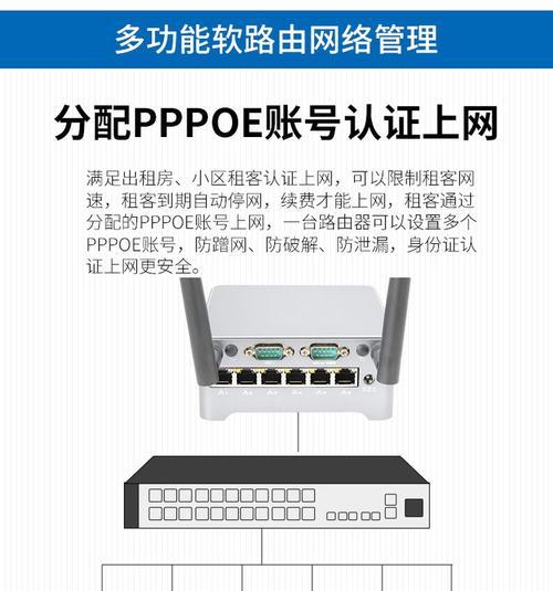 工控机配网口和设置路由器的步骤是什么？