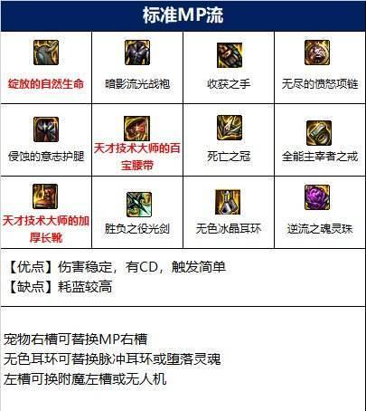 地下城推荐装备怎么看？获取推荐装备的途径有哪些？