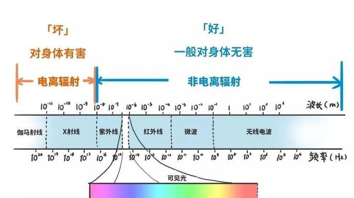 电视机的辐射度大吗？电视机辐射的原因是什么？