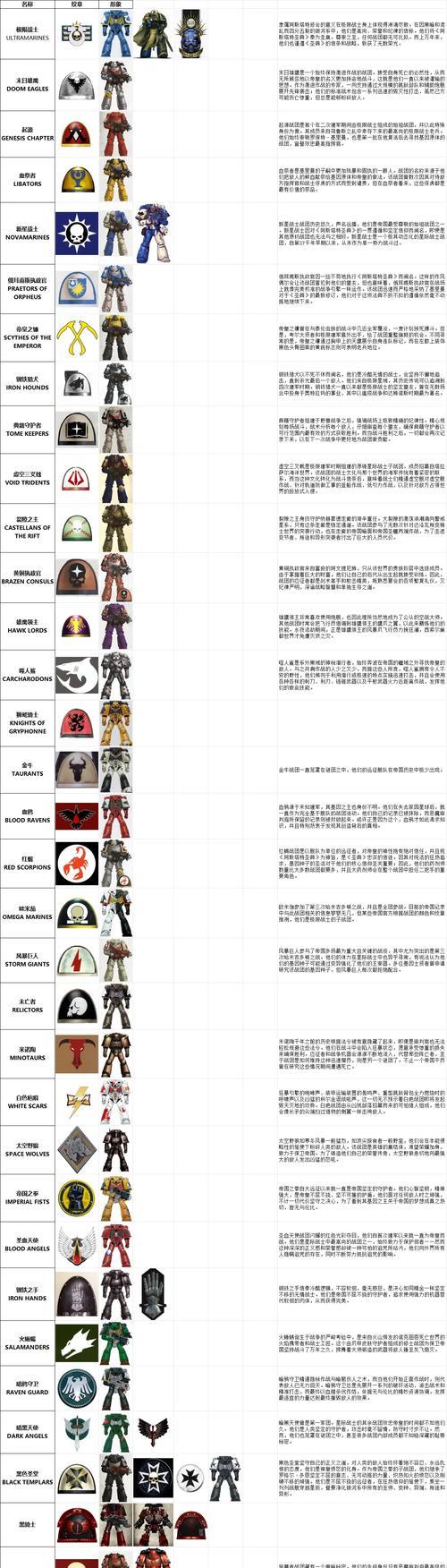 星际战甲战甲原素的获取方法是什么？