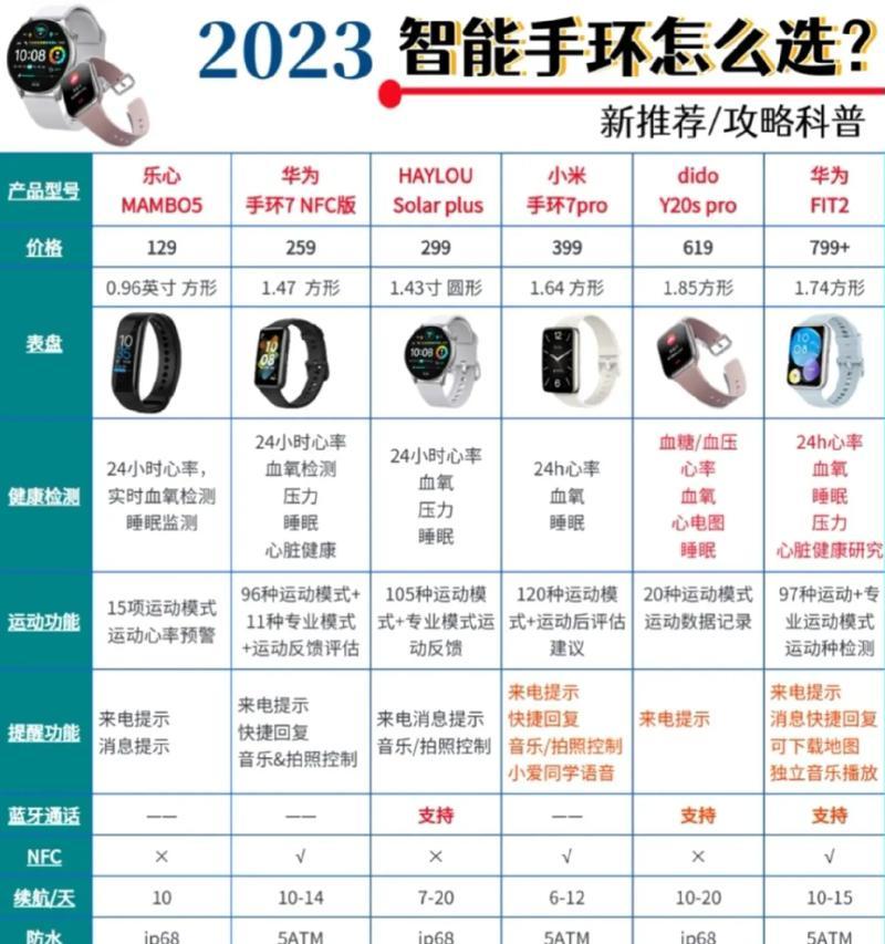 智能手表的正确佩戴方法是什么？