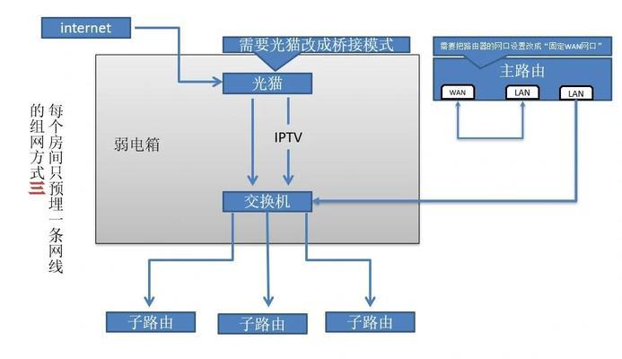 创维电视机怎么连接移动电视台？连接方法和步骤是什么？
