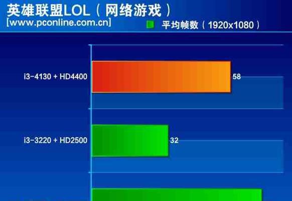 4130适合搭配哪种显卡？如何选择合适的显卡？