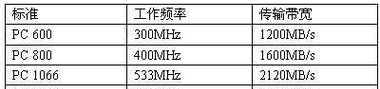 电脑内存运行频率的含义是什么？