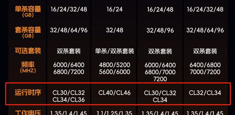 电脑内存运行频率的含义是什么？