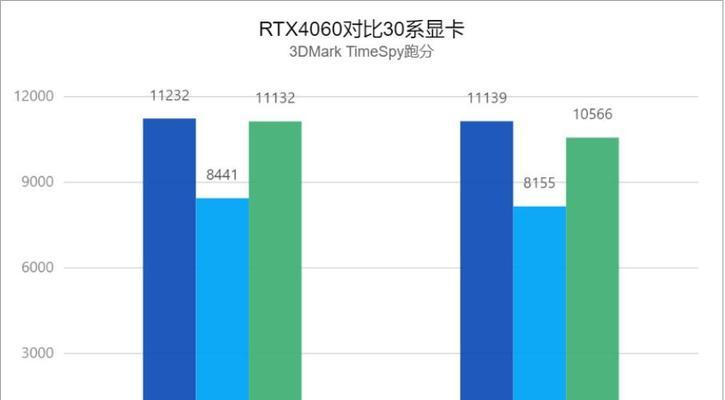 g16显卡故障如何排查？