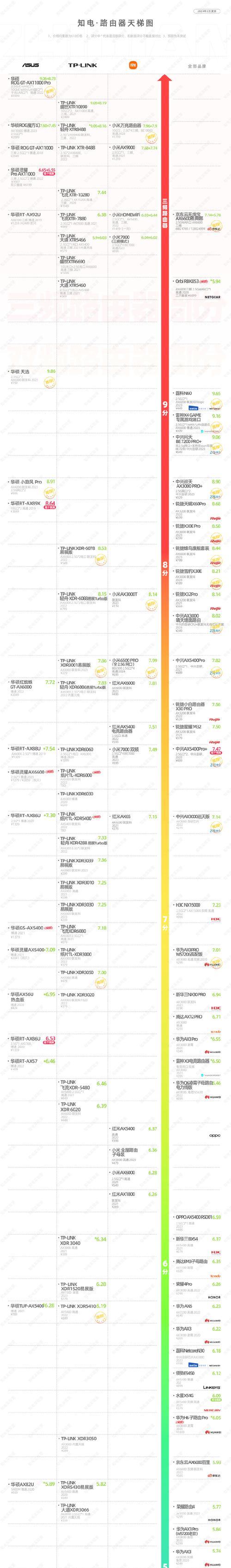 知电版路由器应该连接哪个端口？不同端口有什么区别？