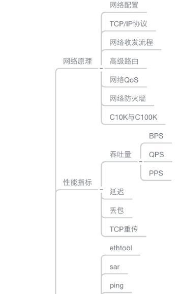 更新后CPU占用过高怎么处理？有哪些优化建议？