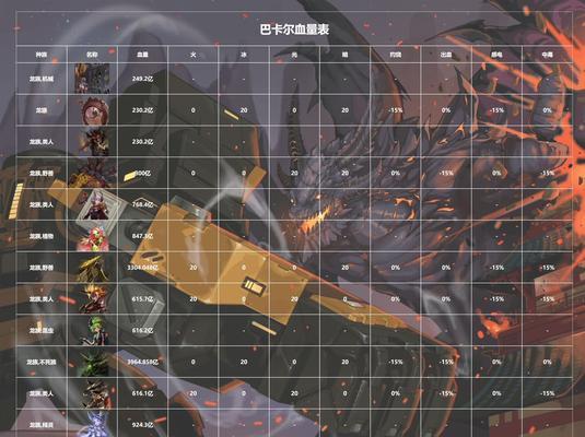 DNF中巴卡尔之城副本的攻略是什么？