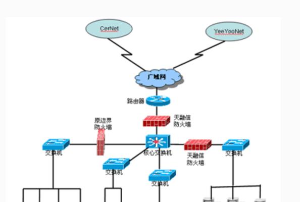 防火墙应该如何正确设置？设置防火墙的步骤和要点是什么？