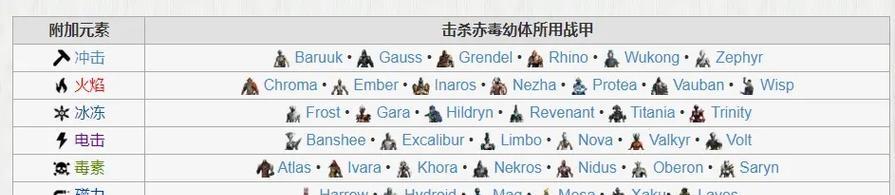 星际战甲狡猾狐狸获取方法是什么？需要什么条件？