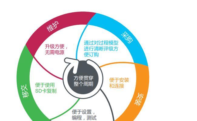 直流电源为何不耐用？如何延长其使用寿命？
