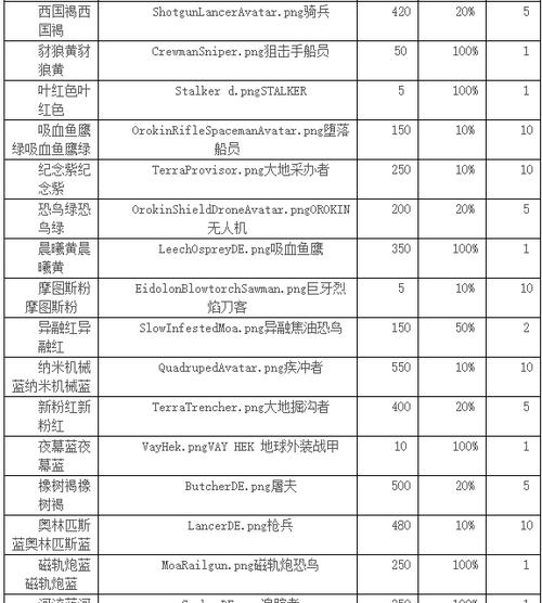 星际战甲如何进行交易？出售流程是怎样的？
