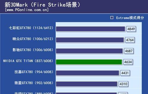 780显卡驱动安装方法是什么？安装过程中需要注意什么？