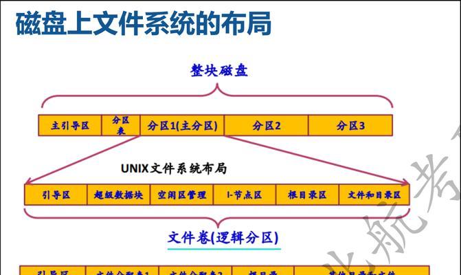 操作系统为什么难度大？操作系统开发的难点在哪里？