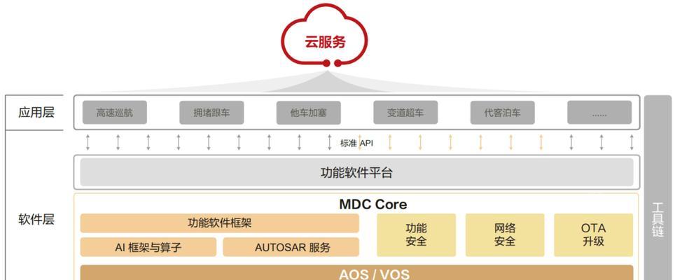 操作系统为什么难度大？操作系统开发的难点在哪里？