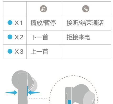 华为60蓝牙耳机配对步骤？如何快速连接？