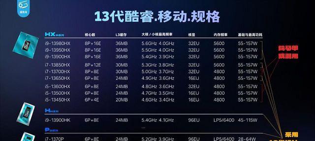 12代显卡型号的定义是什么？