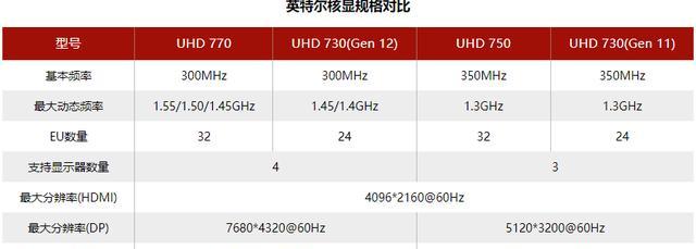 12代显卡型号的定义是什么？