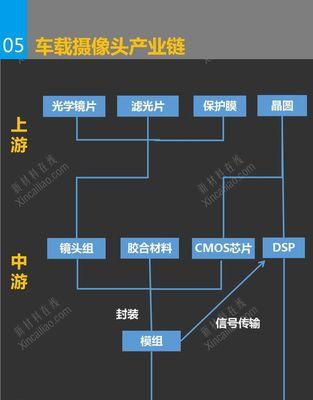 固定车载摄像头与手机连接的步骤是什么？
