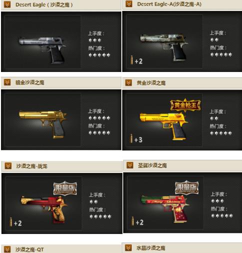 CF中如何查询可用枪械？