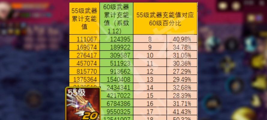 DNF中装备继承的流程是怎样的？继承装备有哪些要求？