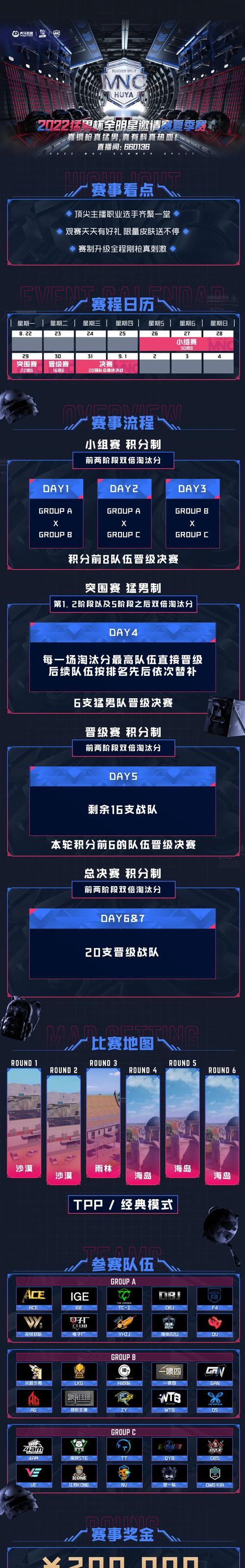 虎牙观赛cf五分钟的费用是多少？