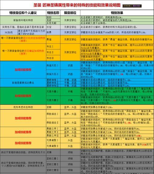 魔域圣装效果获取方法有哪些？