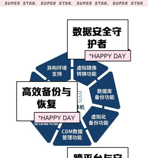 计算机操作系统备份有哪些方法？