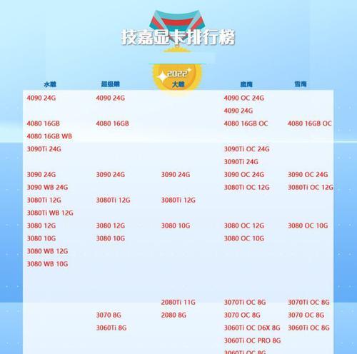 技嘉4080显卡调整方法是什么？调整显卡设置的步骤有哪些？