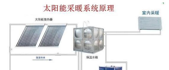 龙口热水器取暖效果如何？