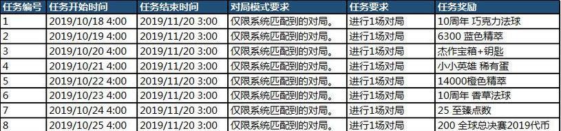 英雄联盟主宰击杀英雄的条件是什么？击杀后有何奖励？