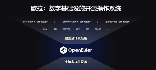 国产云操作系统有哪些品牌？国产云操作系统的品牌有哪些？
