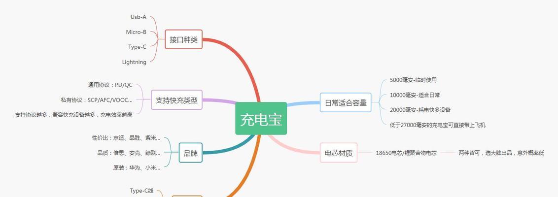 车移动电源的性能如何？选择时应注意哪些问题？