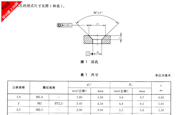 音箱开沉孔处理的方法和注意事项是什么？