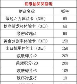 王者荣耀卡片抽奖中奖几率？怎样提高中奖率？