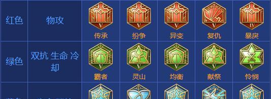 王者荣耀铭文升级有哪些技巧？
